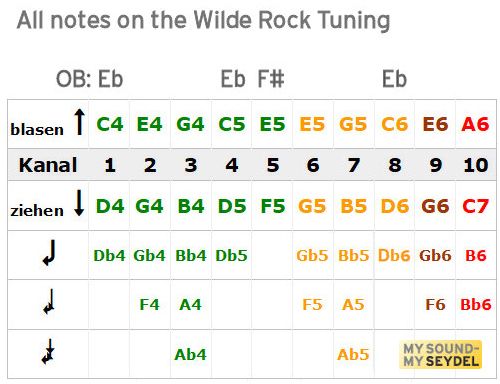 Seydel 1847 Blues CLASSIC Wilde Rock Tuning