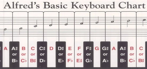 Alfred's Basic Keyboard Chart Alfred Music Publishing Keyboard Accessories for sale canada