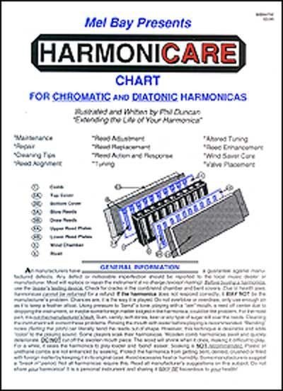 Harmonicare Chart Mel Bay Publications, Inc. Music Books for sale canada