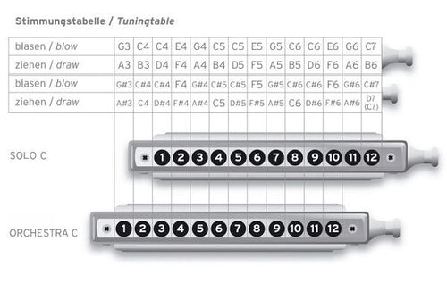 Seydel DE LUXE STEEL Chromatic Harmonica Orchestra Tuning Seydel Harmonica for sale canada