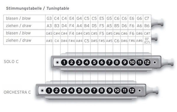 Seydel DE LUXE STEEL Chromatic Harmonica Orchestra Tuning Seydel Harmonica for sale canada