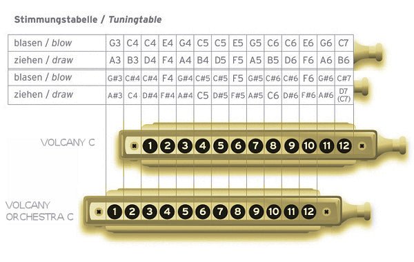 Seydel VOLCANY Chromatic Harmonica Solo Tuning Seydel Harmonica for sale canada